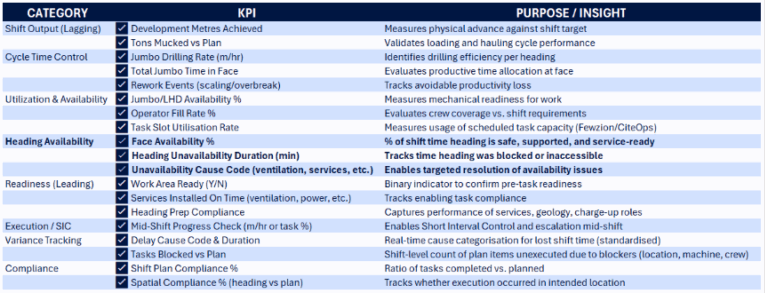 Critical KPIs for high-performing underground operations