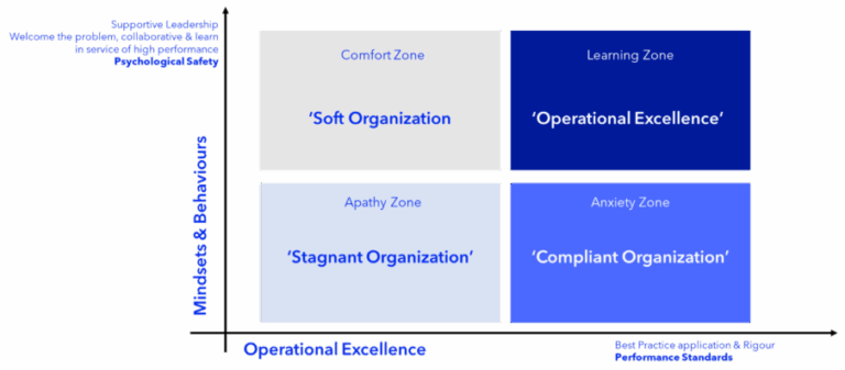 Driving sustainable change through rigour and routine