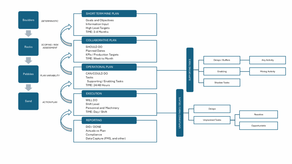 Last Planner System