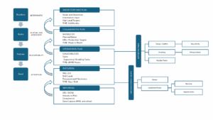 Last Planner System