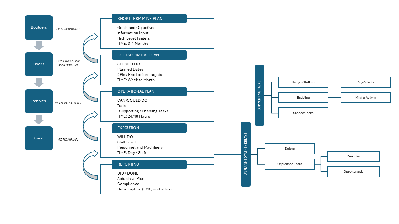 Last Planner System: Collaborative Planning for Operational Efficiency ...